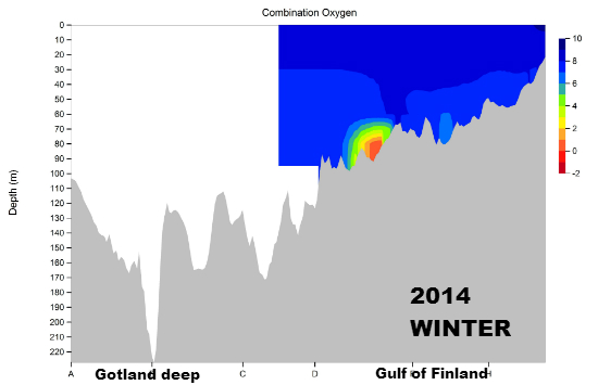 Oxygen Gulf of Finland Winter 2014